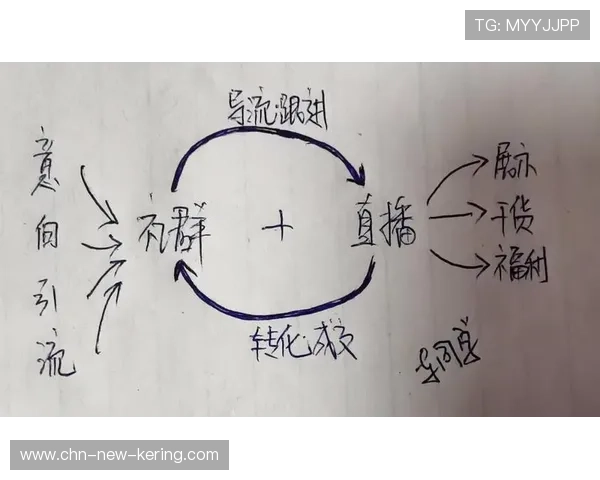 篮球联赛社群运营形成良性闭环增长，篮球社比赛宣传文案